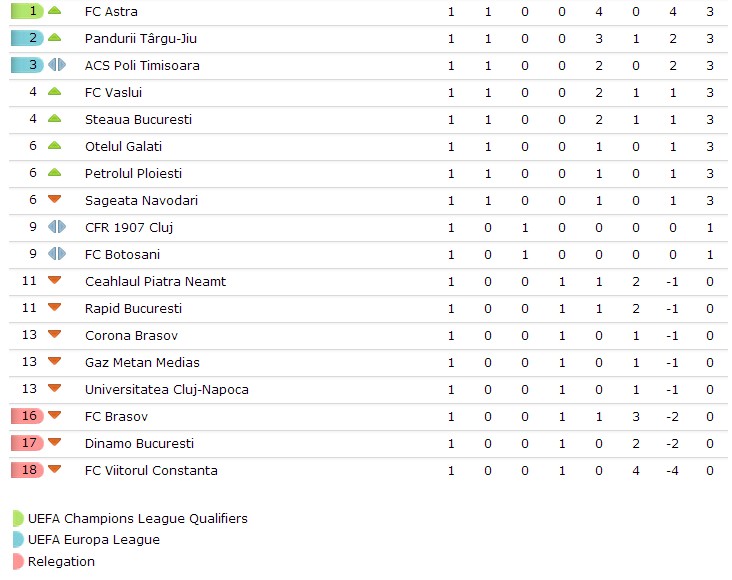 liga1 standings