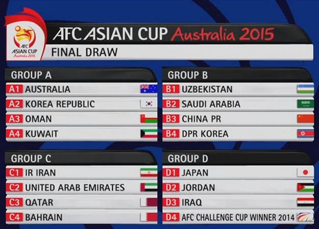 2015 Asian Cup DRAWS