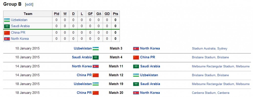 Group B 2015 AFC Asian Cup