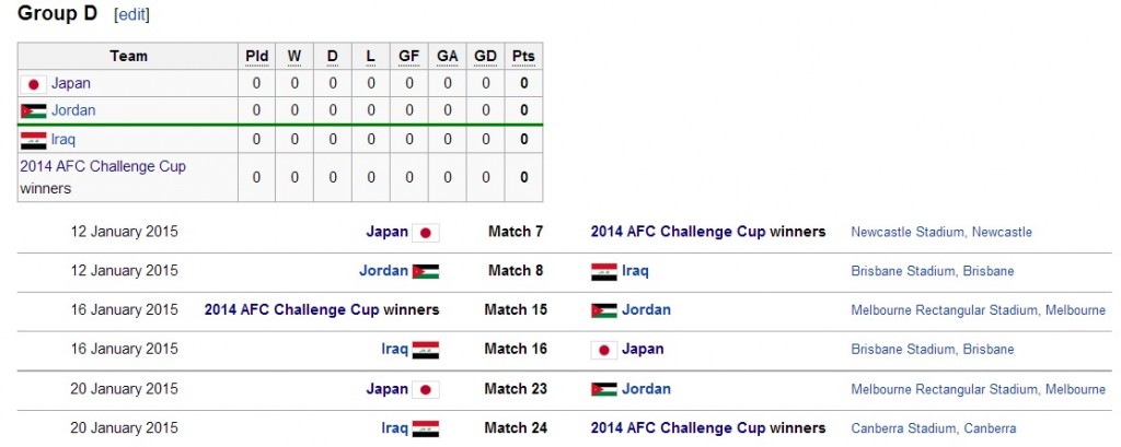 Group D 2015 AFC Asian Cup