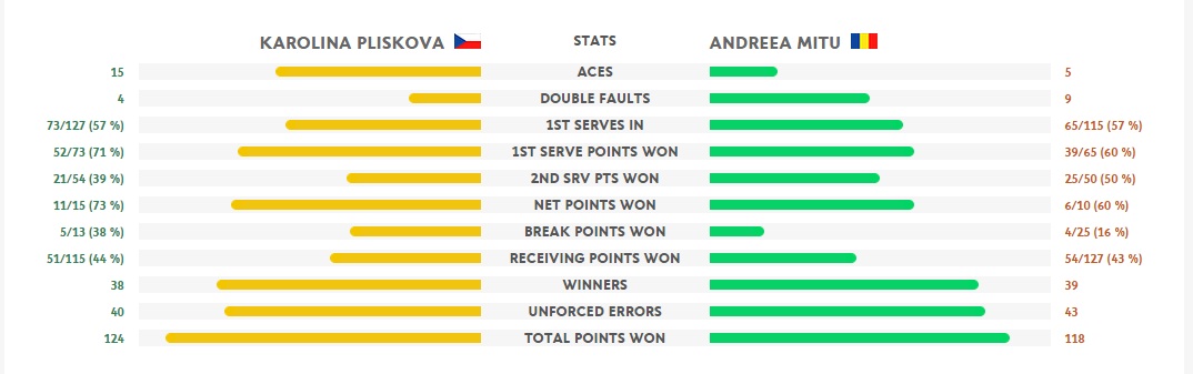 Andreea Mitu Roland Garros