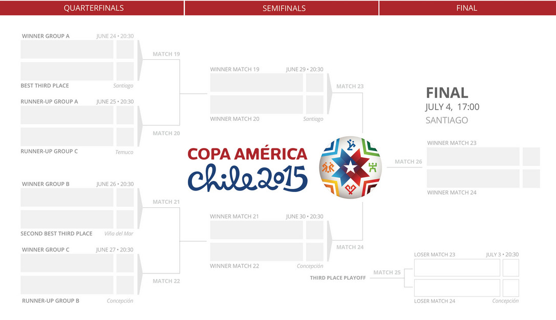 copa america 2015 program faza finala