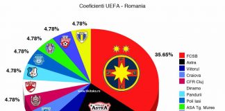 Coefienti Romania - UEFA